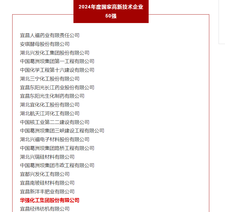 qm球盟会网站荣登2024年度宜昌市高新技术企业50强榜单！